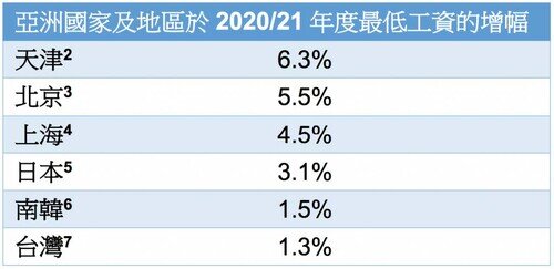 制图：众新闻