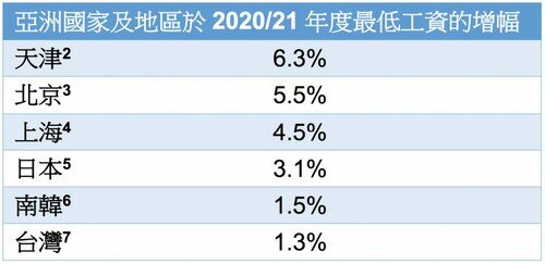 制图：众新闻