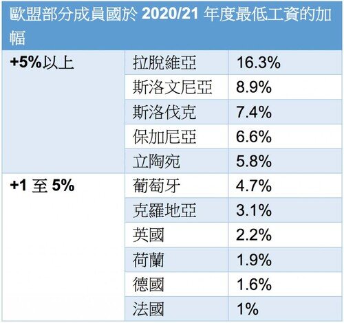 製圖：眾新聞