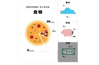 15幅图诉说15种不公平