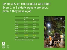 Image of Poorest make over 47 times less than richest in Hong Kong as COVID widens gap between rich and poor  