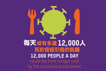 樂施會警告︰到今年底，全球每日或有多達12,000人因新冠肺炎而餓死，比遭病毒奪命的人數更多 - 圖像